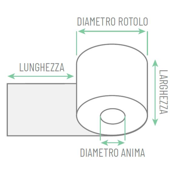 Rotolo per POS e carta di credito - …