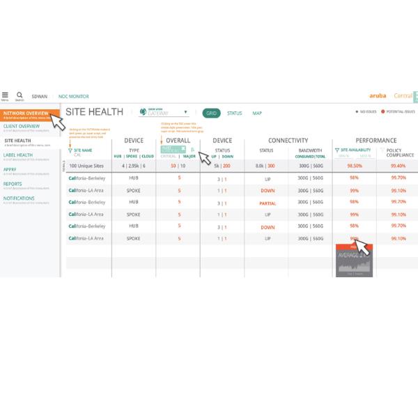 HPE Aruba Central Gateway Foundation - Licenza a termine (3 anni) - ESD