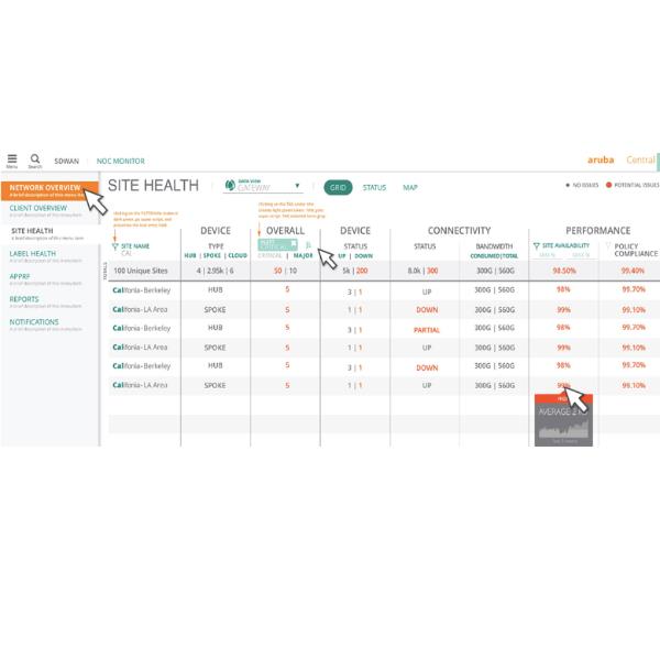 HPE Aruba Central Gateway Foundation - Licenza a termine (1 anno) - ESD