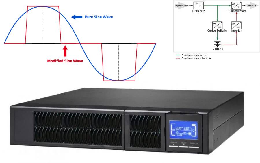 UPS 3 KVA TOWER/RACK ONLINE SERIES 9*IEC+RS232+EPO LCD CSB ADJ
