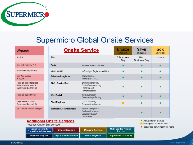 SOLUZIONI SERVICE ONSITE SMC SUPERMICRO