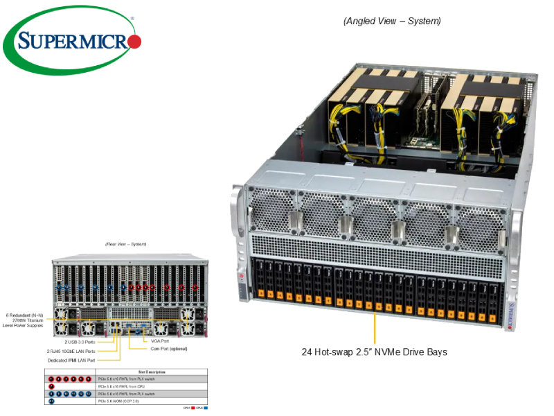 SOLUZIONI GPUSERVER-4U SUPERMICRO SUPERMICRO