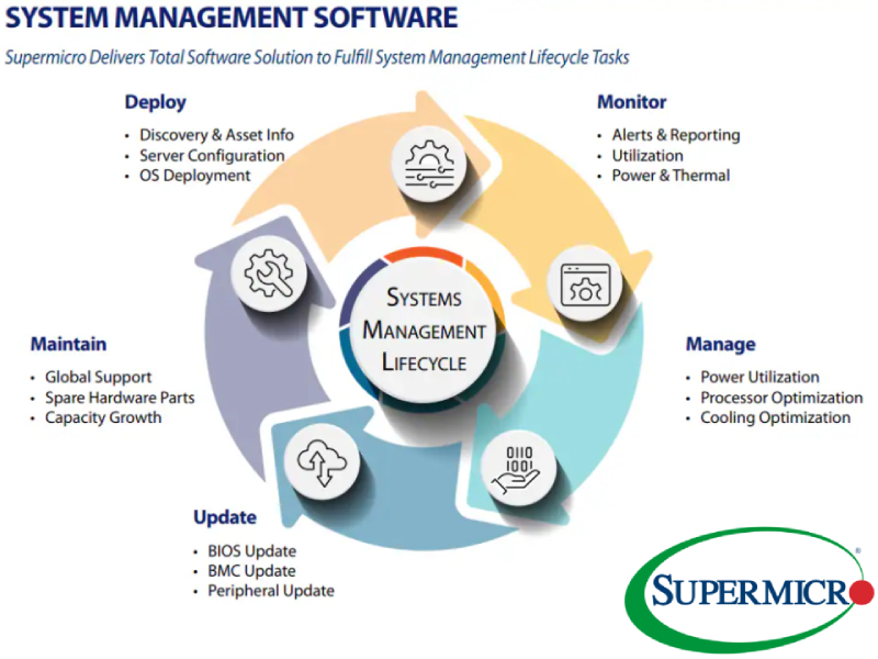 SOLUZIONI REMOTE MANAGEMENT SOFTWAR SUPERMICRO