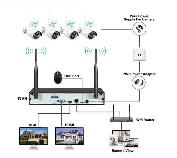 KIT SISTEMA DI SORVEGLIANZA NVR 4 CANALI + …