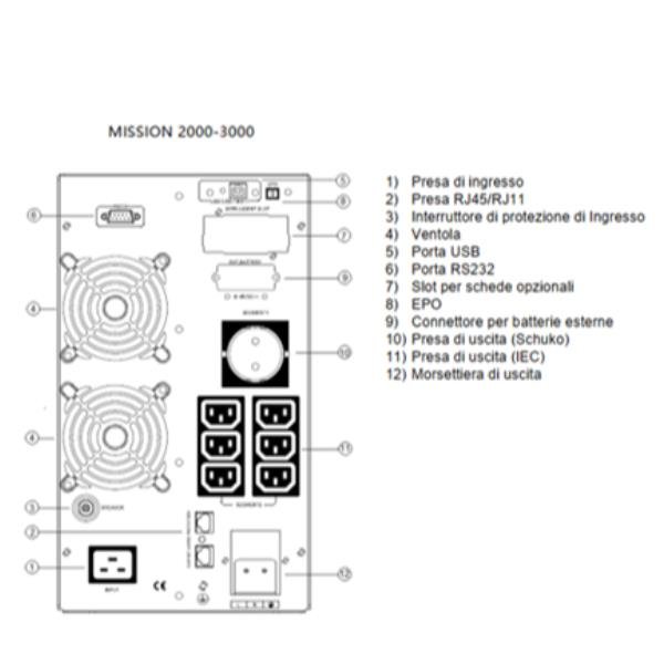 Naicon MISSION MT 2000 VACONFORME CEI 0-16