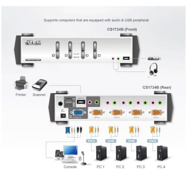 ATEN CubiQ CS1762A - Switch KVM / audio - 2 x KVM / audio - 1 utente locale - desktop