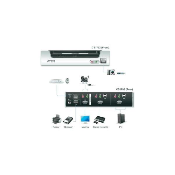 ATEN CubiQ CS1792 USB 2.0 HDMI KVMP Switch - Switch KVM / audio - 2 x KVM / audio - 1 utente locale - desktop