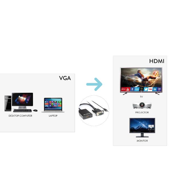 Hamlet XVAVGA-HDMA - Convertitore video - HDMI - HDMI
