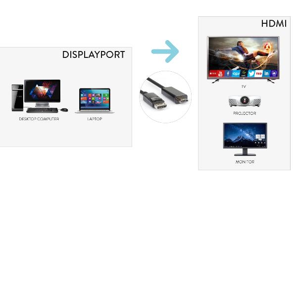 Hamlet XVCDP-HDM18 - Cavo adattatore - DisplayPort maschio a HDMI maschio - 1.8 m - supporto 1080p
