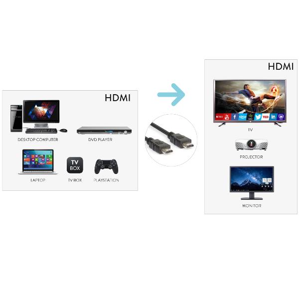 Hamlet XCHDMI-HDMI180 - Cavo HDMI - HDMI maschio a HDMI maschio - 1.8 m - supporto 4K