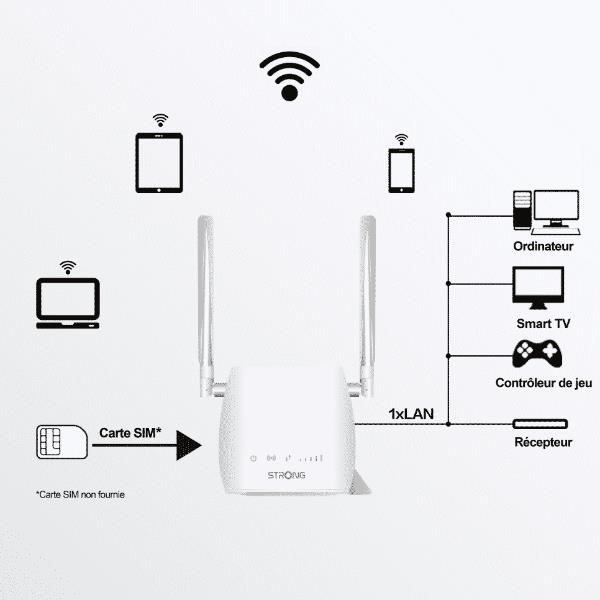 Strong 4G LTE Router 300M - Router wireless - WWAN - 802.11b/g/n - 2,4 GHz - 3G, 4G