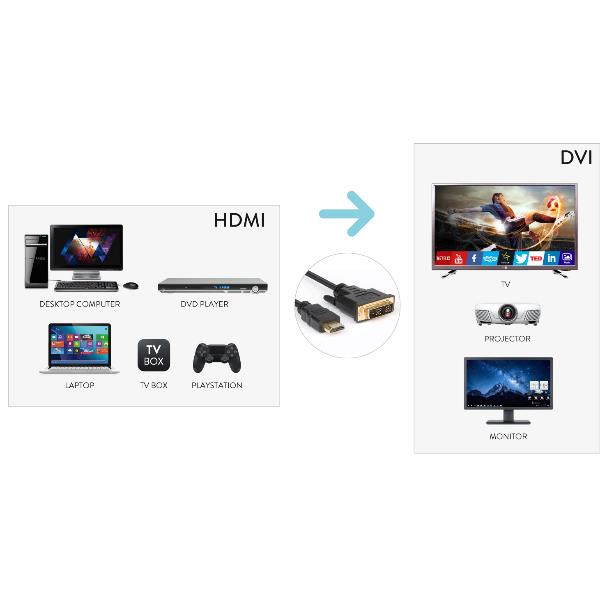 Hamlet XVCHDM-DV30 - Cavo adattatore - HDMI maschio …