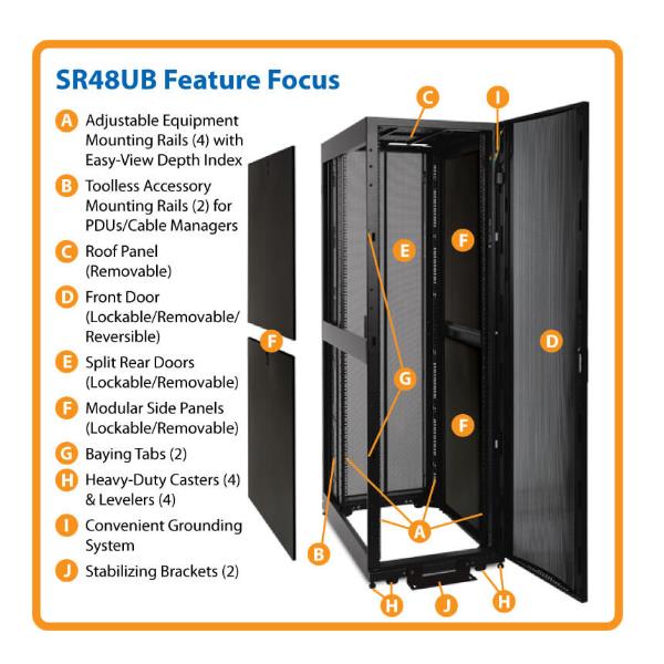 Tripp Lite 48U Rack Enclosure Server Cabinet Doors …