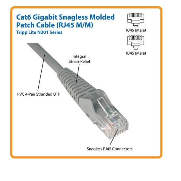 Tripp Lite 2ft Cat6 Gigabit Snagless Molded Patch …