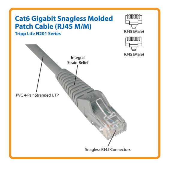 Tripp Lite 5ft Cat6 Gigabit Snagless Molded Patch Cable RJ45 M/M Black 5' - Cavo patch - RJ-45 (M) a RJ-45 (M) - 1.52 m - UTP - CAT 6 - stampato, antiaggrovigliamento, bloccato - nero