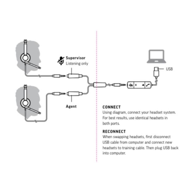 Poly - Ripartitore cuffia - Y-type training cable - per Poly Blackwire 5200