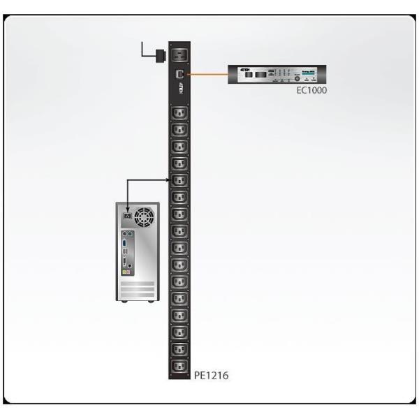 ATEN PE1216G - Unit distribuzione alimentazione (montabile in rack) - Ethernet - ingresso: IEC 60320 C20 - connettori di uscita 16 - 0U - Worldwide