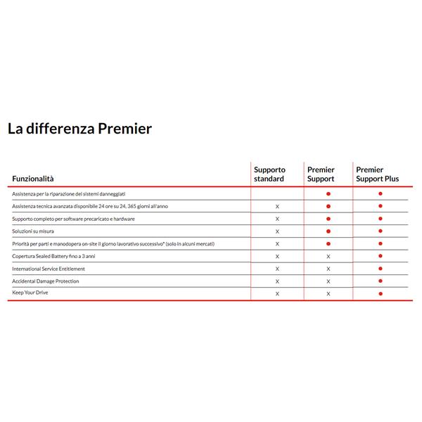 Lenovo Premier Support Plus Upgrade - Contratto di assistenza esteso - parti e manodopera (per sistema con 3 anni di assistenza Premier) - 3 anni (dalla data di acquisto originale dell'apparecchiatura) - on-site - tempo di risposta: NBD - per ThinkPad P1 Gen 4; P1 Gen 5; P15v Gen 2; P16 Gen 1; P17 Gen 2; T15g Gen 2; T15p Gen 2