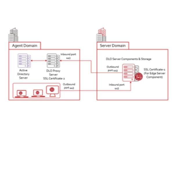 Veritas Essential Support - Supporto tecnico (rinnovo) - per Veritas Desktop and Laptop Option - licenza On-Premise - 10 utenti - aziendale - CLP - consulenza telefonica - 1 anno - 24x7 - tempo di risposta: 30 min