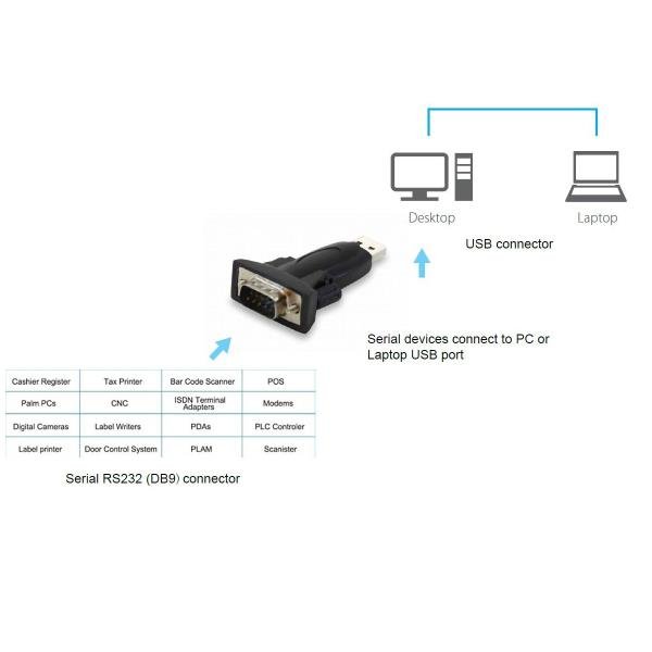Equip Life - Scheda seriale - USB 2.0 - RS-232 - nero