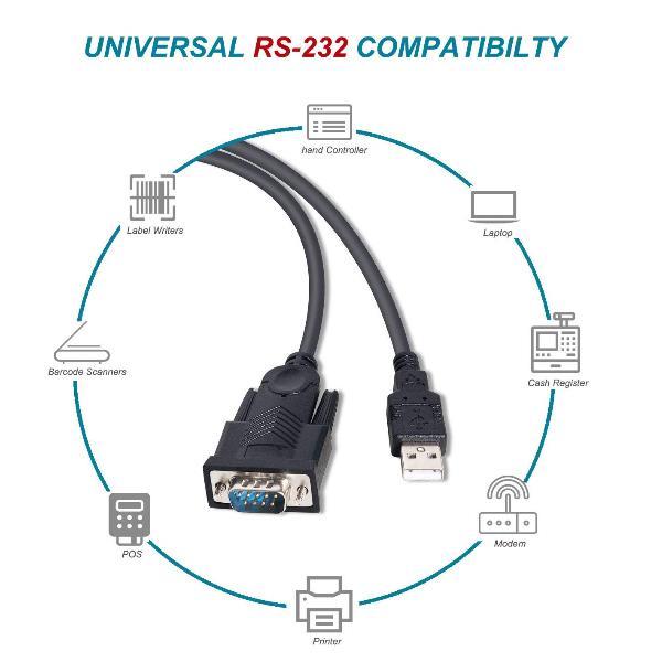 CONCEPTRONIC EQUIP CAVO DA USB-A A SERIALE RS232 DB9 1.5MT BLACK