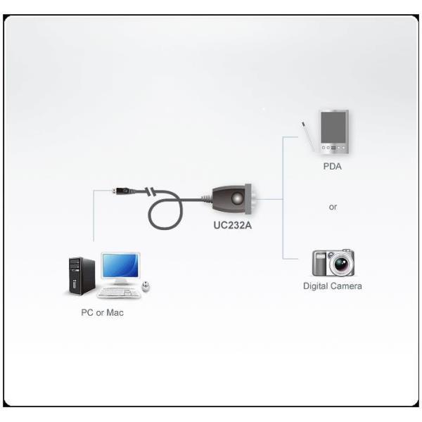 ATEN UC232A - Scheda seriale - USB - …