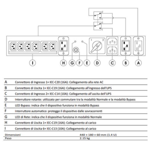 NAICON BYPASS MANUALE CON DOPPIO INGRESSO